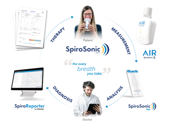 SpiroSonic AIR ecosystem